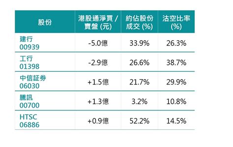 北水流|港股通資金流 